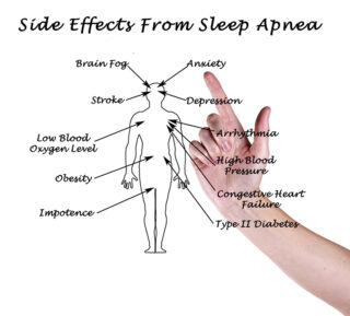 What Are The Signs Of Sleep Apnea?